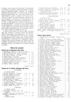 giornale/RML0024085/1937/unico/00000159