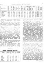 giornale/RML0024085/1937/unico/00000201