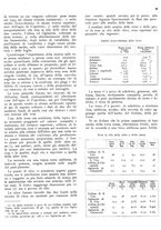 giornale/RML0024085/1937/unico/00000273