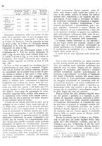 giornale/RML0024085/1937/unico/00000274