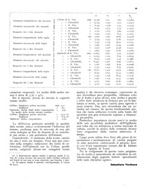 L'olivicoltore bollettino settimanale della Società nazionale degli olivicoltori