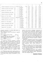 giornale/RML0024085/1937/unico/00000275