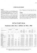 giornale/RML0024085/1937/unico/00000281