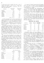 giornale/RML0024085/1937/unico/00000336