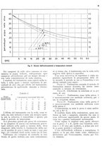 giornale/RML0024085/1937/unico/00000345