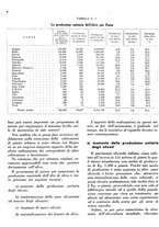 giornale/RML0024085/1937/unico/00000422