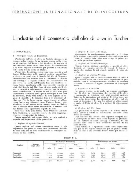 L'olivicoltore bollettino settimanale della Società nazionale degli olivicoltori