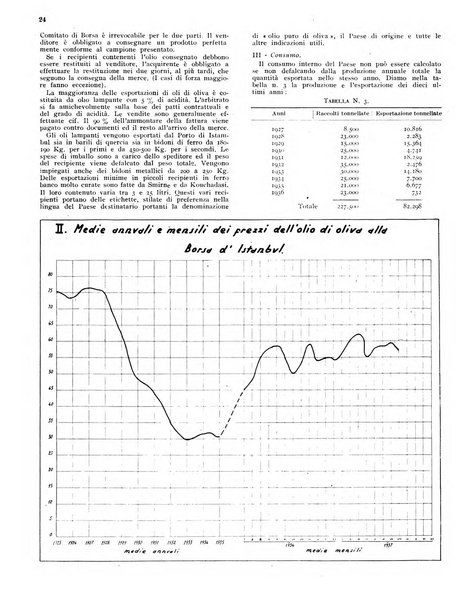 L'olivicoltore bollettino settimanale della Società nazionale degli olivicoltori