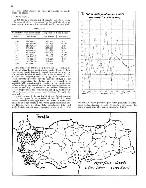 L'olivicoltore bollettino settimanale della Società nazionale degli olivicoltori