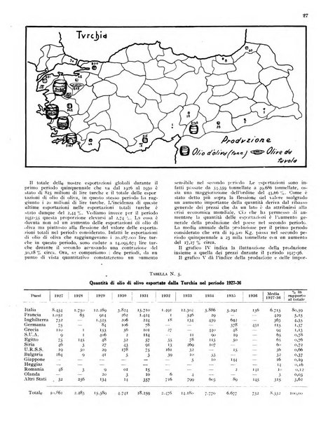 L'olivicoltore bollettino settimanale della Società nazionale degli olivicoltori