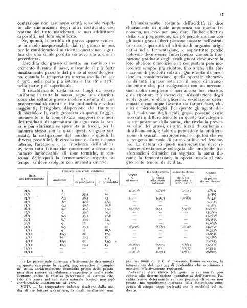 L'olivicoltore bollettino settimanale della Società nazionale degli olivicoltori