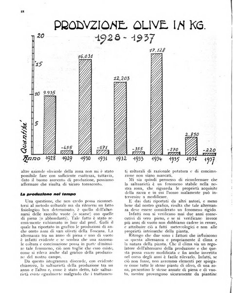 L'olivicoltore bollettino settimanale della Società nazionale degli olivicoltori