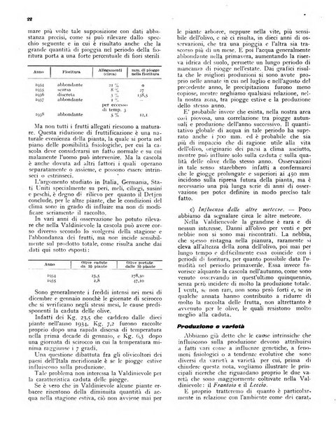 L'olivicoltore bollettino settimanale della Società nazionale degli olivicoltori