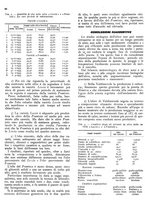 giornale/RML0024085/1939/unico/00000130