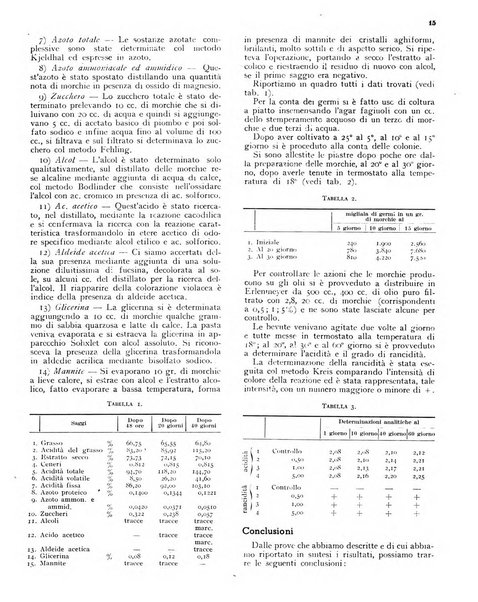 L'olivicoltore bollettino settimanale della Società nazionale degli olivicoltori