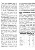 giornale/RML0024085/1939/unico/00000264