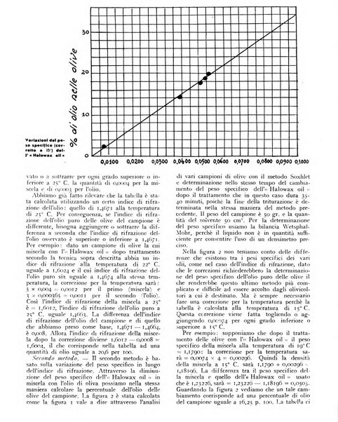 L'olivicoltore bollettino settimanale della Società nazionale degli olivicoltori