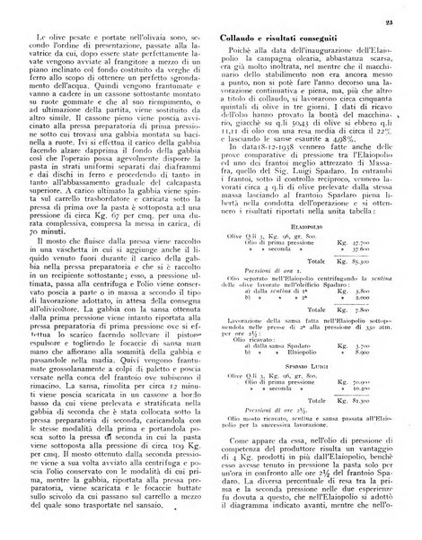 L'olivicoltore bollettino settimanale della Società nazionale degli olivicoltori