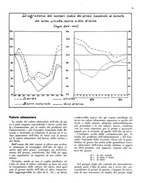 L'olivicoltore bollettino settimanale della Società nazionale degli olivicoltori