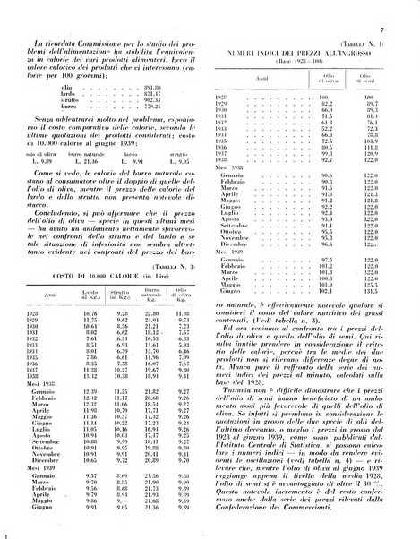 L'olivicoltore bollettino settimanale della Società nazionale degli olivicoltori