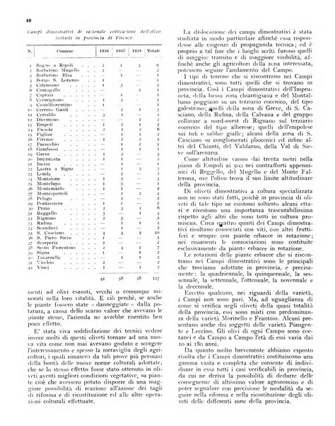 L'olivicoltore bollettino settimanale della Società nazionale degli olivicoltori