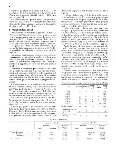 L'olivicoltore bollettino settimanale della Società nazionale degli olivicoltori