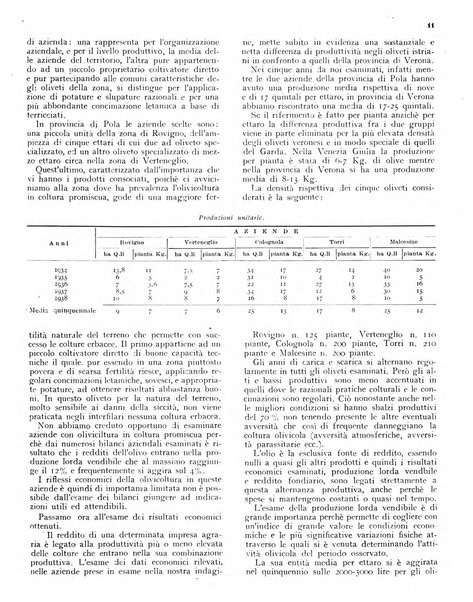 L'olivicoltore bollettino settimanale della Società nazionale degli olivicoltori