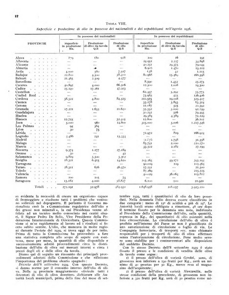 L'olivicoltore bollettino settimanale della Società nazionale degli olivicoltori