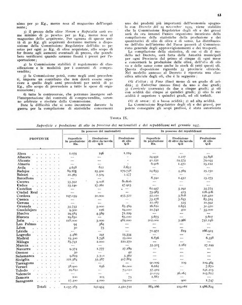 L'olivicoltore bollettino settimanale della Società nazionale degli olivicoltori