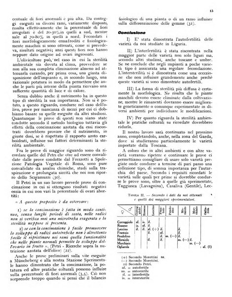 L'olivicoltore bollettino settimanale della Società nazionale degli olivicoltori