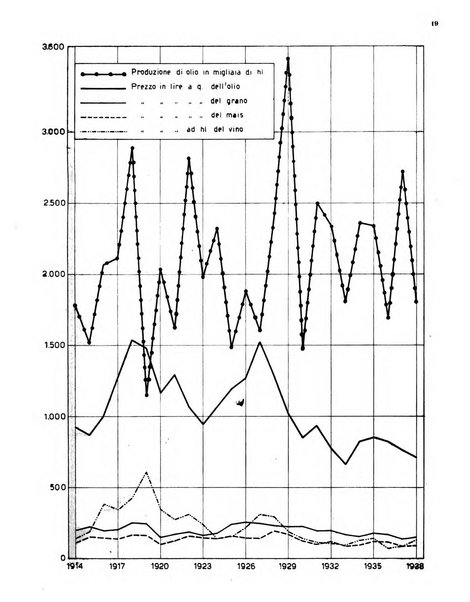 L'olivicoltore bollettino settimanale della Società nazionale degli olivicoltori