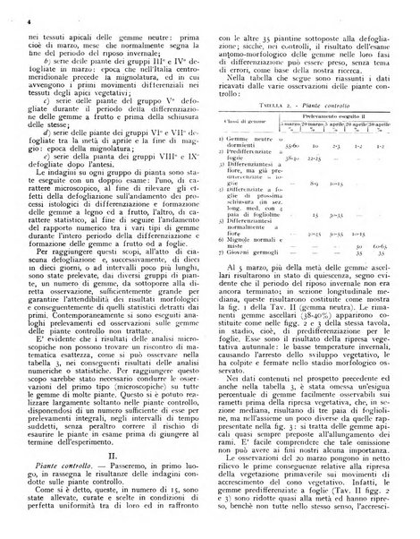 L'olivicoltore bollettino settimanale della Società nazionale degli olivicoltori