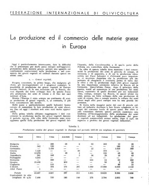 L'olivicoltore bollettino settimanale della Società nazionale degli olivicoltori