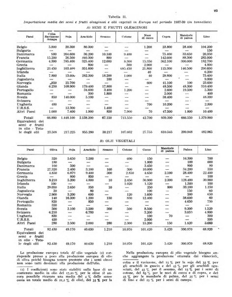 L'olivicoltore bollettino settimanale della Società nazionale degli olivicoltori