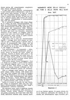 giornale/RML0024085/1940/unico/00000167