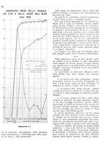 giornale/RML0024085/1940/unico/00000168