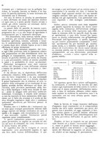 giornale/RML0024085/1940/unico/00000210