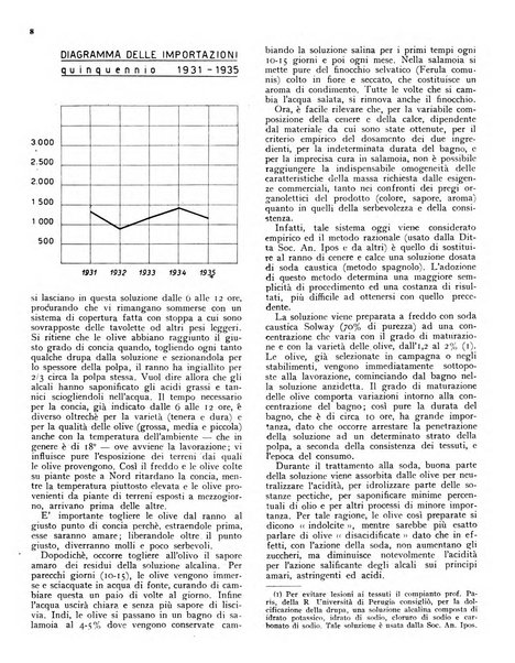 L'olivicoltore bollettino settimanale della Società nazionale degli olivicoltori