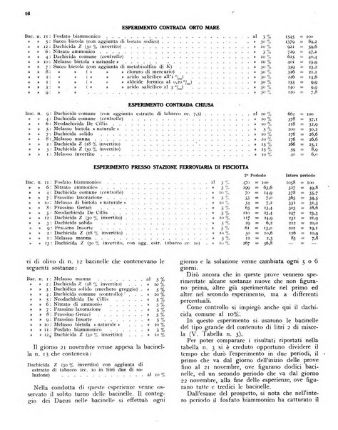 L'olivicoltore bollettino settimanale della Società nazionale degli olivicoltori