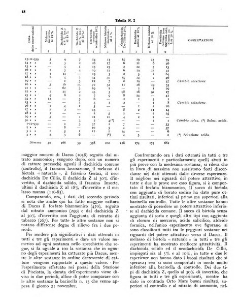 L'olivicoltore bollettino settimanale della Società nazionale degli olivicoltori