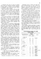 giornale/RML0024085/1940/unico/00000291