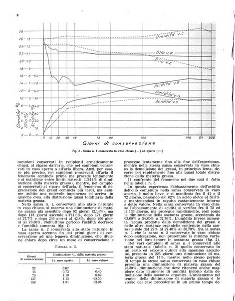 L'olivicoltore bollettino settimanale della Società nazionale degli olivicoltori