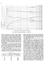 giornale/RML0024085/1940/unico/00000350