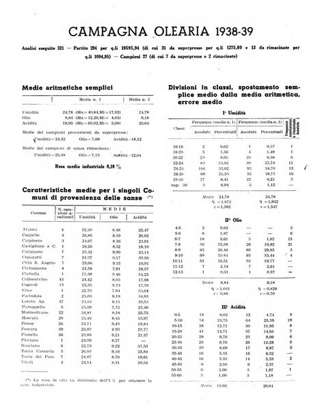 L'olivicoltore bollettino settimanale della Società nazionale degli olivicoltori