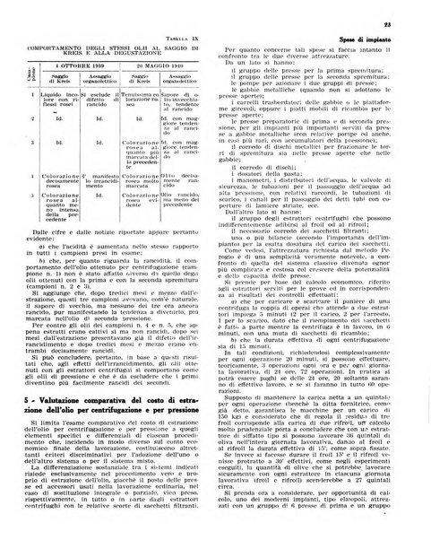 L'olivicoltore bollettino settimanale della Società nazionale degli olivicoltori