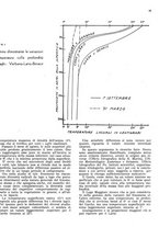 giornale/RML0024085/1941/unico/00000061