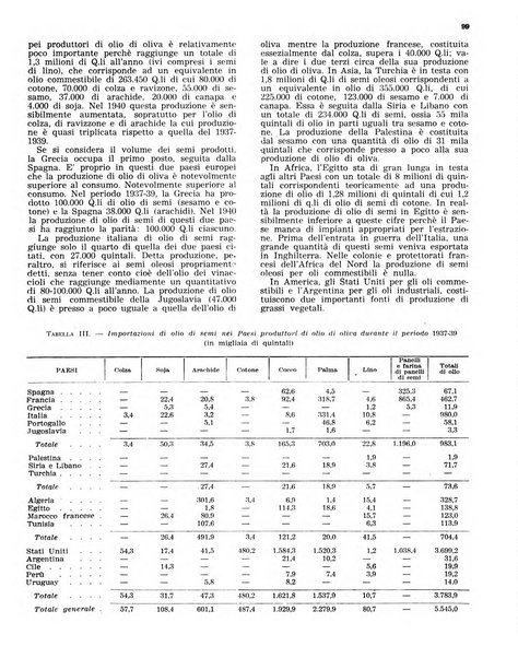 L'olivicoltore bollettino settimanale della Società nazionale degli olivicoltori