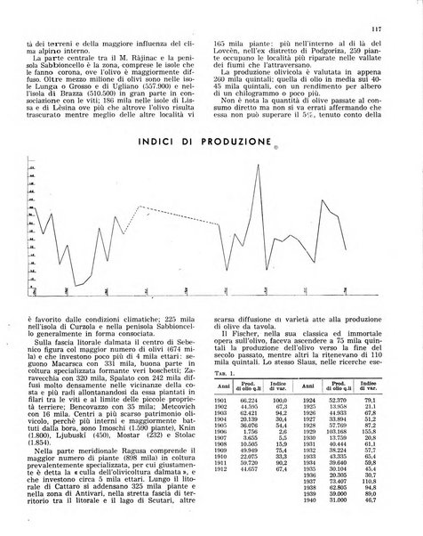 L'olivicoltore bollettino settimanale della Società nazionale degli olivicoltori