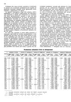 giornale/RML0024085/1941/unico/00000140