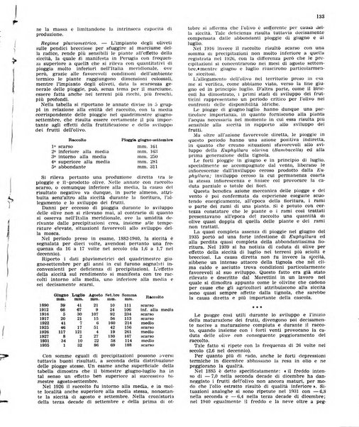 L'olivicoltore bollettino settimanale della Società nazionale degli olivicoltori